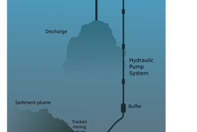 Marine Awareness – Deep Sea Mining: Treasure or Trouble